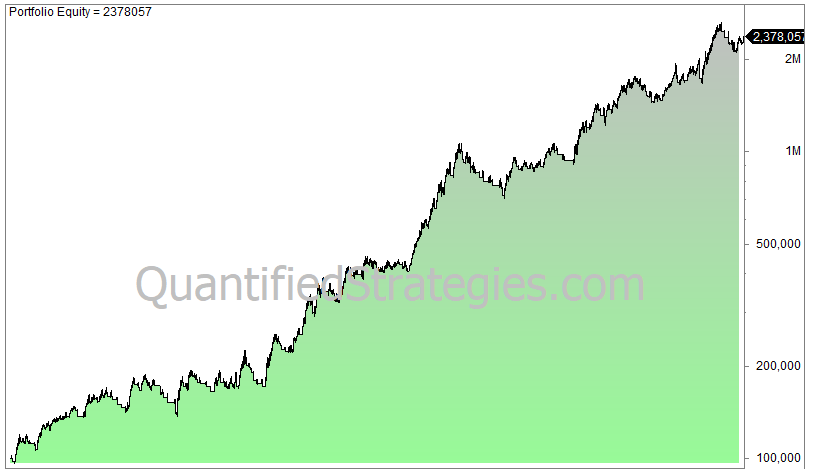 13/48 Trading Strategy (Risks, Rules And Performance Analysis)