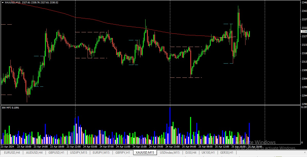 Market Facilitation Index (MFI) Trading Strategy